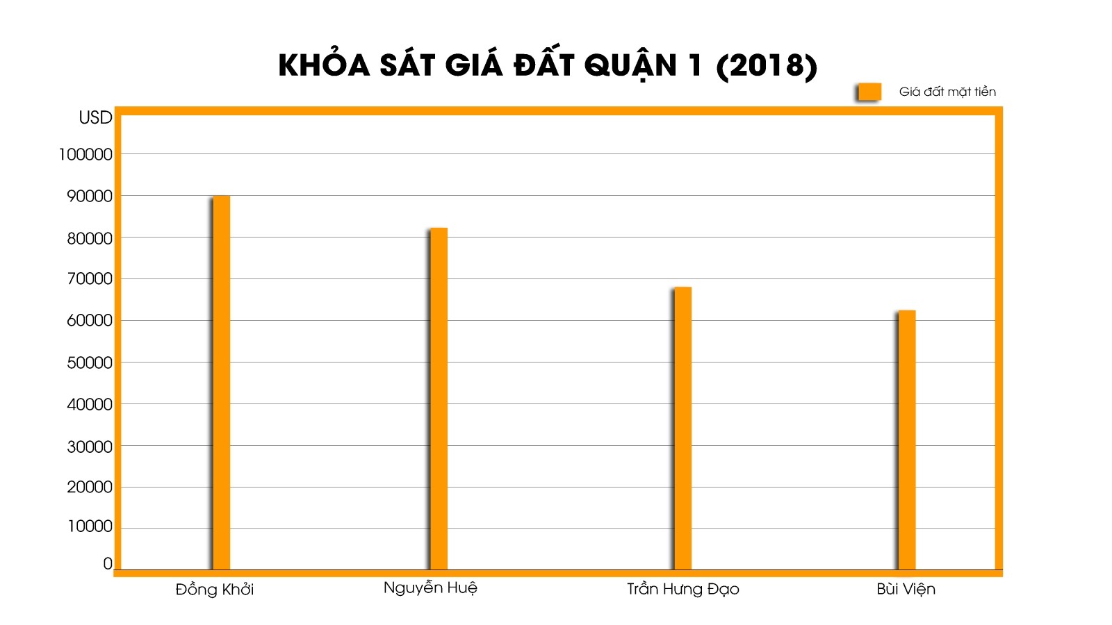 khao sat gia