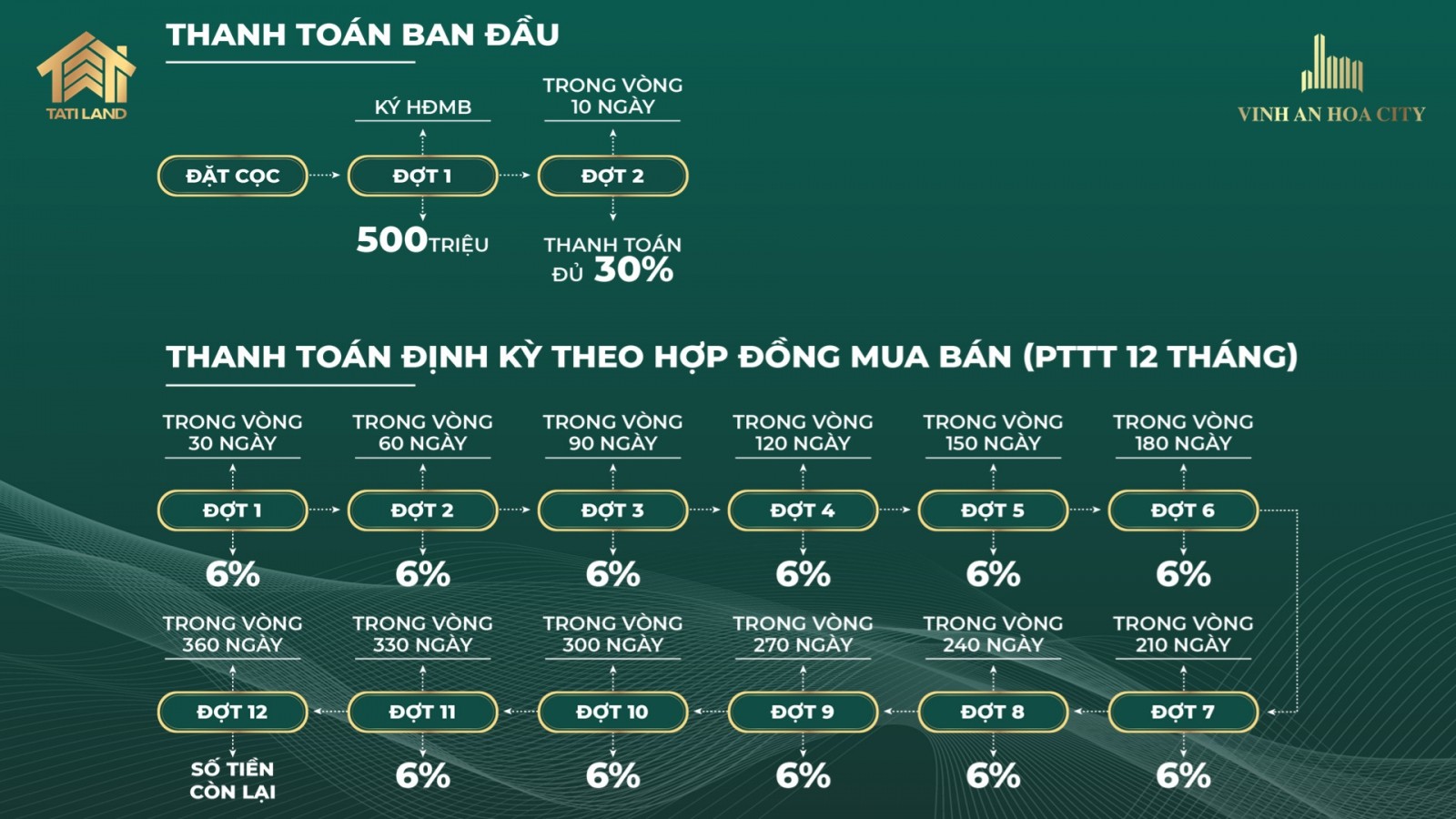 Lịch thanh toán chuẩn Hoa Sứ Villas